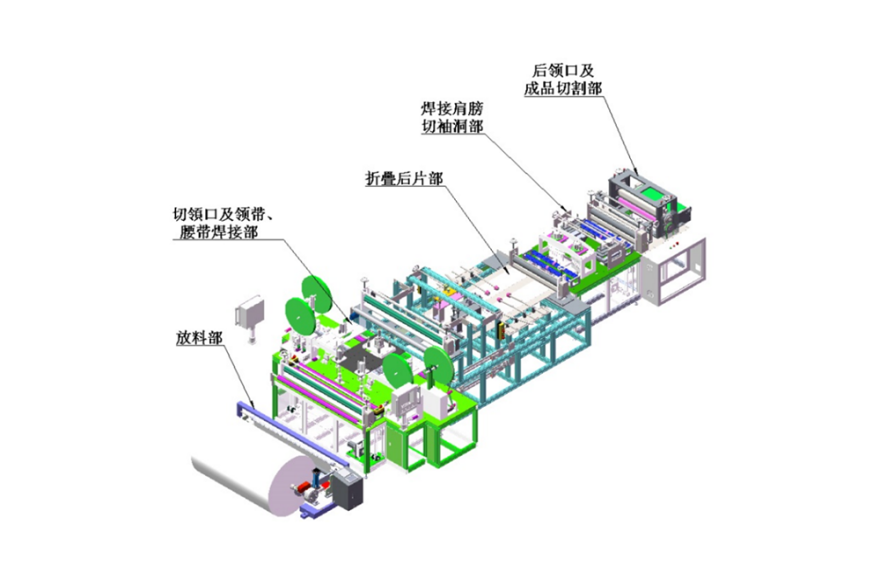 富怡全自動防護服衣身制造機_3