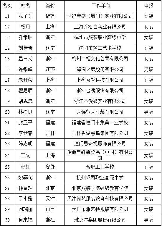 大賽優(yōu)秀獎(jiǎng)的選手 大賽優(yōu)秀獎(jiǎng)的選手