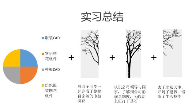 實習(xí)總結(jié) 實習(xí)總結(jié)