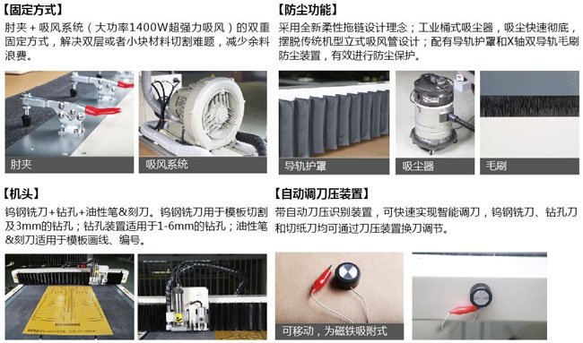富怡電腦模板切割機產品配置 富怡電腦模板切割機產品配置