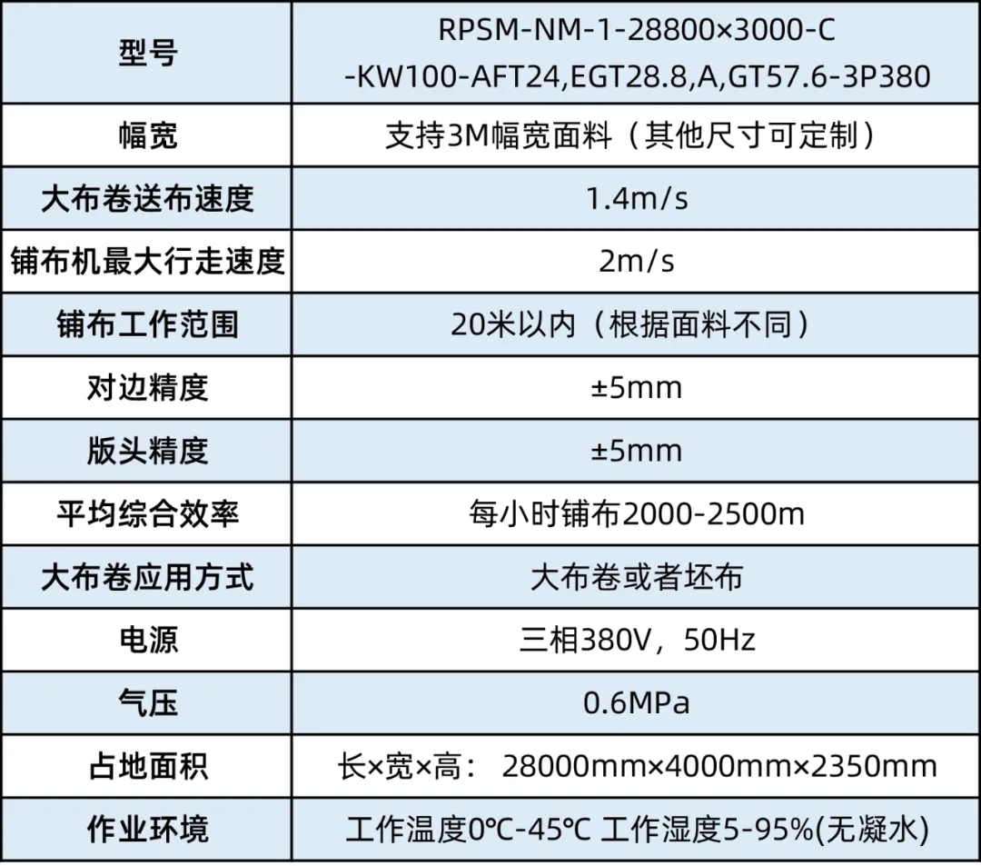 直徑1.5米、重2噸的家紡面料，如何自動鋪布？富怡大布卷鋪布機來了